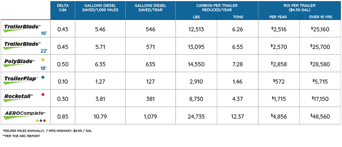 fuel-co2_savings-chart7